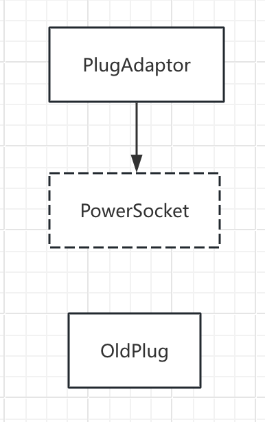 AdaptorUML