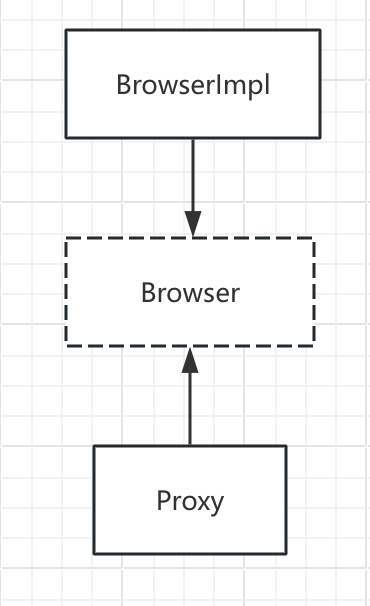 ProxyUML